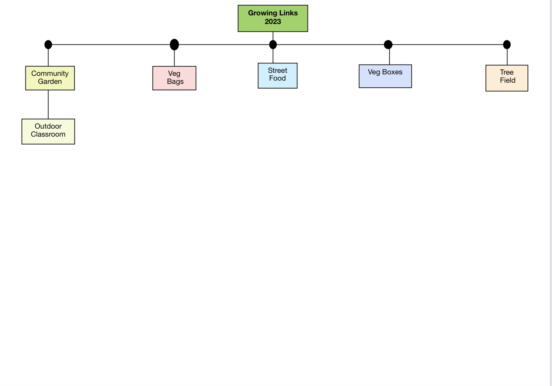 Vision Structures Strategic Vision Structure – Growing Links Academy